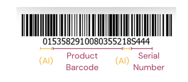 Barcode Structure