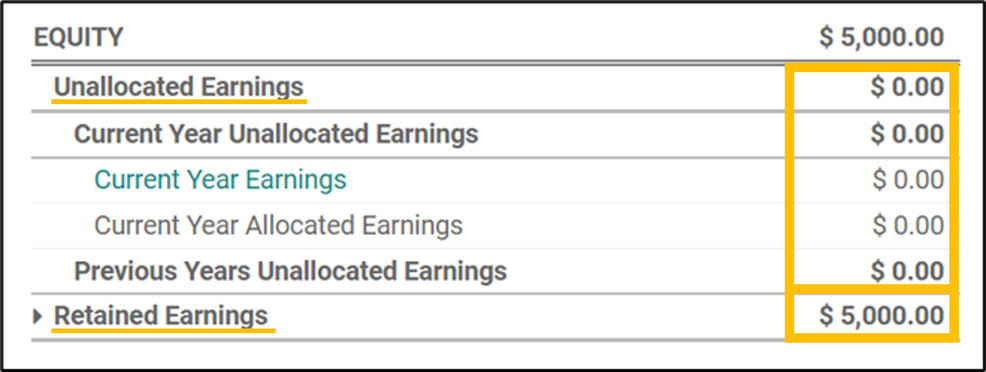 Equity and the retained earnings - final
